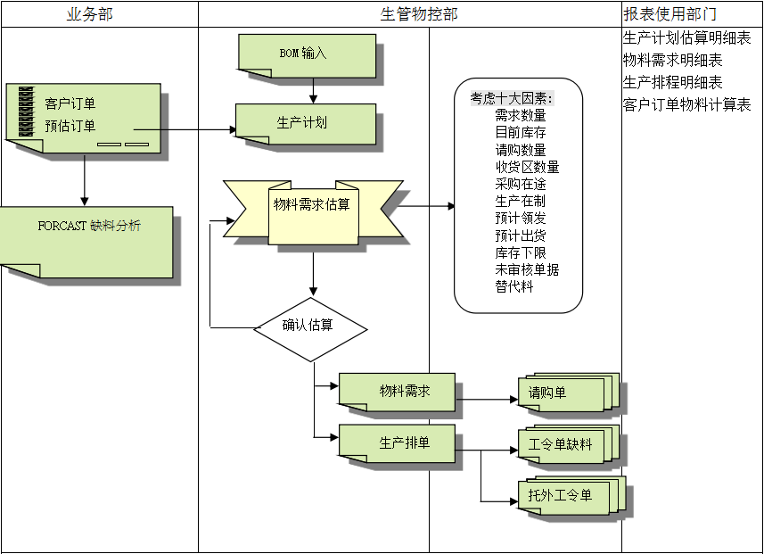 ERPMK SPORTS的三大维度管理