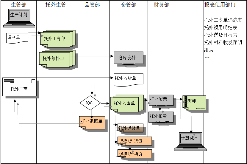 ERPMK SPORTS给企业内部控制带来哪些影响及风险?