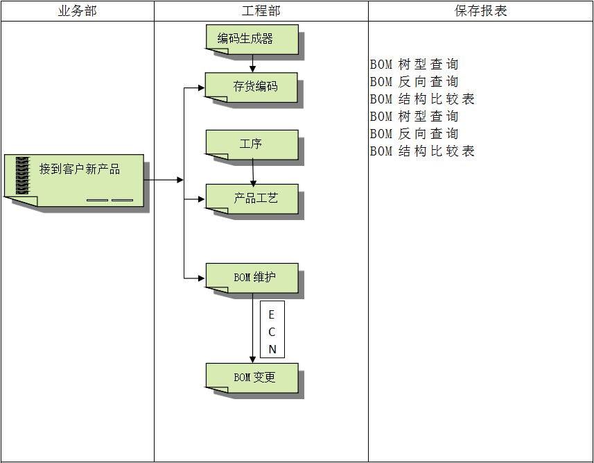 ERPMK SPORTS软件