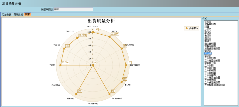 顺景介绍ERP管理MK SPORTS的益处及其作用