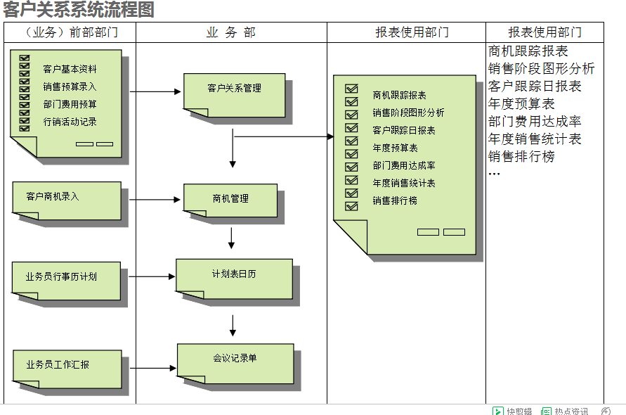 ERPMK SPORTS的具体操作步骤是怎样的