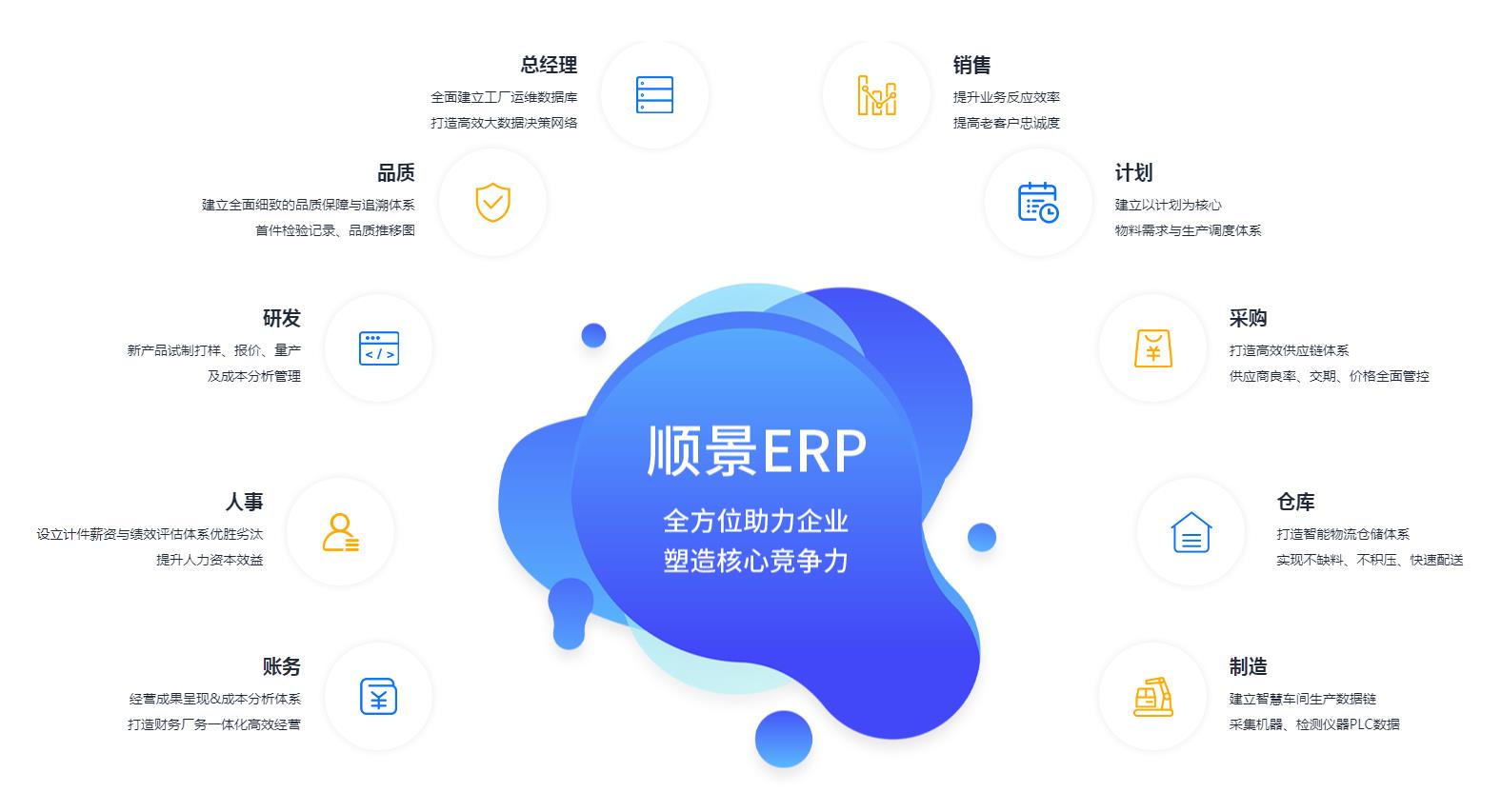 怎么让ERPMK SPORTS数据变得更安全?