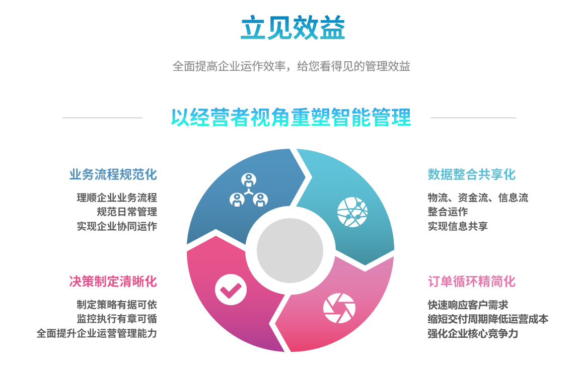 erpMK SPORTS能自己学吗？