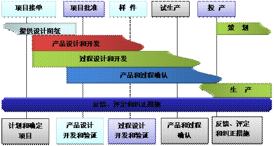 什么是ERPMK SPORTS的核心?