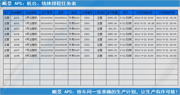 ERPMK SPORTS执行的过程中会遇到什么问题?