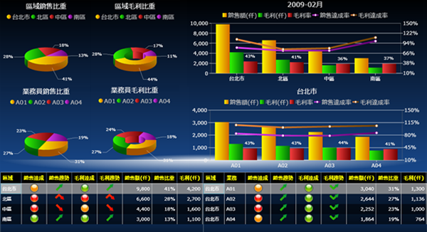 ERP软件MK SPORTS的基础数据如何快速管理?